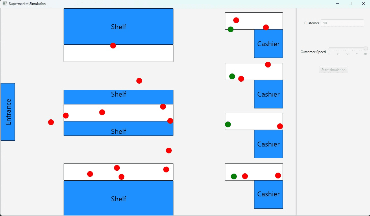Supermarket Simulation